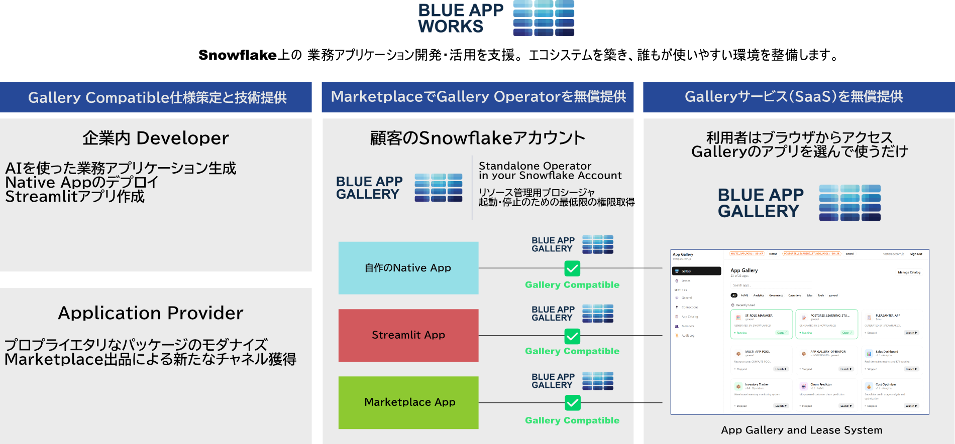 Blue App Works の仕組み